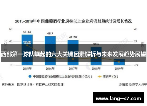 西部第一球队崛起的六大关键因素解析与未来发展趋势展望