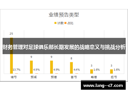 财务管理对足球俱乐部长期发展的战略意义与挑战分析