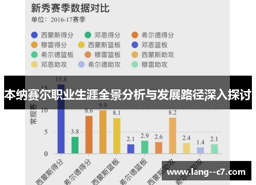 本纳赛尔职业生涯全景分析与发展路径深入探讨