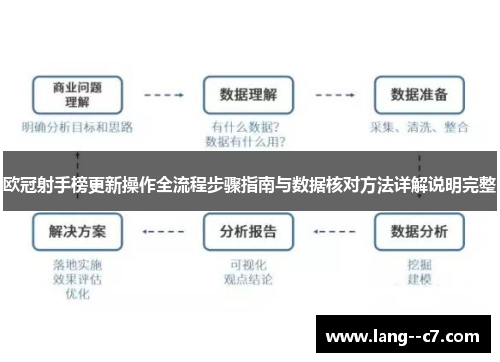 欧冠射手榜更新操作全流程步骤指南与数据核对方法详解说明完整