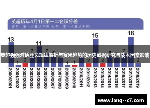 英超强强对话胜负规律解析与赛果趋势的历史数据研究与战术因素影响