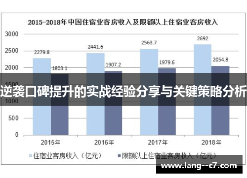 逆袭口碑提升的实战经验分享与关键策略分析